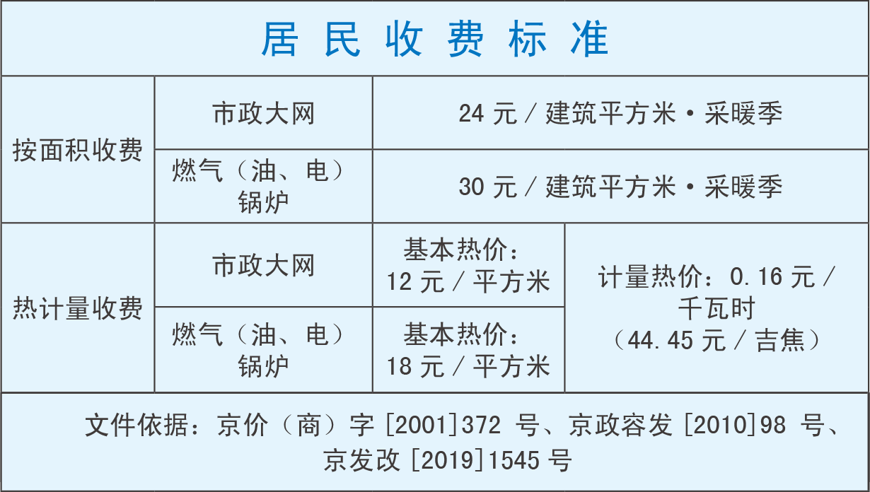 博鱼首页官网2023-204年北京供暖工夫几月到几月 北京暖气甚么时分开(图1)